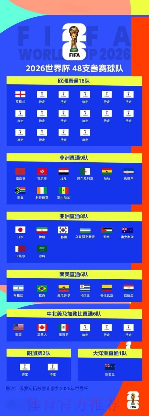 2026世界杯直播完整版赛事详情在哪里看 2026世界杯直播完整版赛事详情在哪里看
